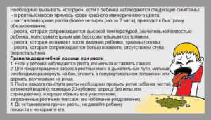 Рвет ребенка без температуры что выпить. Ребенка тошнит и рвет без высокой температуры: что делать родителям до приезда врача