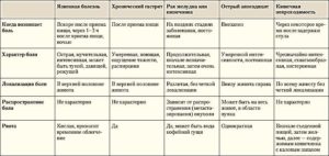 У ребенка болит живот какое лекарство дать. У ребенка сильно болит живот: когда начинать бить тревогу