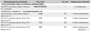 Анти вгс положительный что это значит. Anti hcv подтверждающий положительный что это значит