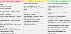 Что нельзя есть при розовом лишае. Особенности питания при лишае. Питание при других заболеваниях