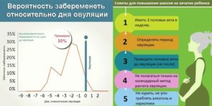 Повысить шансы на зачатие. Как повысить шансы на зачатие