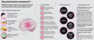 Инфекционные заболевания головного мозга: лечение и симптомы. Нейроинфекция у детей - что это и как бороться