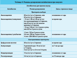 Почему нельзя бросать пить антибиотик? Почему антибиотики нужно пить курсом Можно ли отменить прием антибиотиков