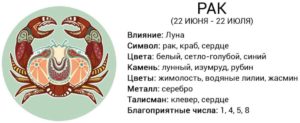 Рак знак зодиака когда начинается и заканчивается. Что обозначает знак зодиака рак Когда рожден рак