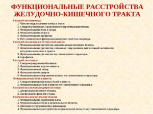 Мкб 10 функциональное нарушение жкт. Функциональное расстройство желудка (диарея). Лечение функционального расстройства желудка