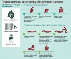 Повышенное давление при гипотонии, что делать? Что делать, если повысилось давление у гипотоника