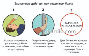 Чем снять сердечную боль в домашних условиях. Болит сердце: что делать