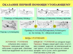 Спасение утопающего: способы, основные правила, алгоритм. Действия при спасении утопающего. Основные правила спасения утопающего