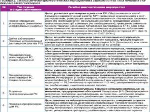 Узнаем, дают ли инвалидность при рассеянном склерозе. Как ее получить? Могут наблюдаться такие осложнения