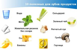 Что красит зубы. Полный список окрашивающих продуктов