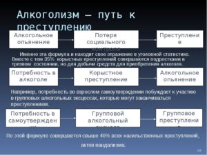 Почему руководство обязано осознавать взаимосвязь внутренних переменных