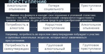 Алкоголь и агрессия: причины взаимосвязи и факторы, усугубляющие эту взаимосвязь. Почему появляется агрессия при алкогольном опьянении