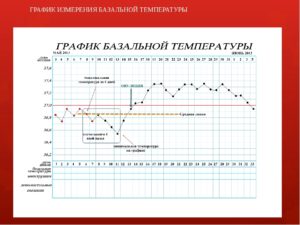 Scum температура как лечить