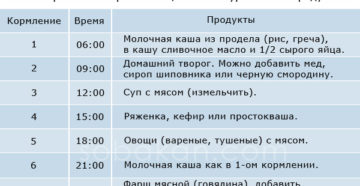 Как кормить щенка питбуля 1 месяц. Кормление щенка. Кормление сухими кормами