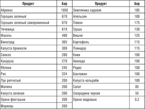 Какие продукты повышают прогестерон у женщин и мужчин