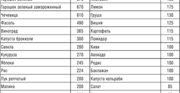 Какие продукты повышают прогестерон у женщин и мужчин