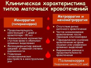 Понять кровотечение или обильные месячные. Чем отличаются месячные от кровотечения