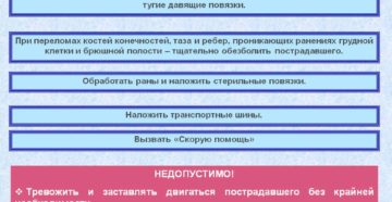 Травматический шок - причины и стадии. Алгоритм оказания неотложной помощи при травмах и травматическом шоке. Травматический шок: причины, клиническая картина, неотложная помощь