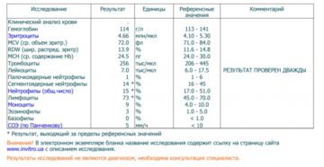 Нейтрофильные гранулоциты понижены. Пониженные нейтрофилы в крови у ребенка. Гранулоциты понижены, что это значит