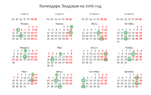 Экадаши выход из голодания. Лучшие дни для голодания по лунному календарю. Как выйти из голодания