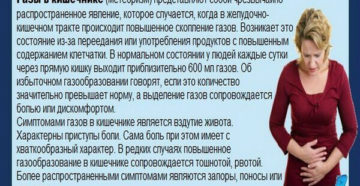 Как быстро вывести газы из кишечника в домашних условиях. Как избавиться от скопления газов в кишечнике