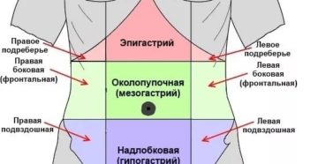 Сильная боль под ребрами посередине. Причины появления боли одновременно в правом и левом подреберье