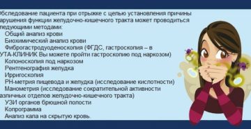 Что делать при отрыжке воздухом народные средства? Отрыжка: причины, лечение, народные средства