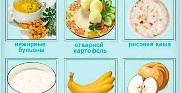 Банан ребенку после рвоты. Какие продукты можно кушать после рвоты