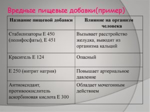 Е 339 пищевая добавка вредная или нет. Е339 (Ортофосфаты натрия). Вред и польза от пищевой добавки на организм человека. Описание пищевой добавки