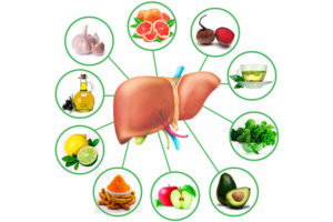 Какие фрукты полезны для печени? Какие продукты любит печень? Питание для очищения и восстановления печени