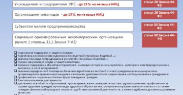 Преференции инвалидам по 44 фз постановление правительства. Какие преимущества предоставляются организациям инвалидов. На что распространяется