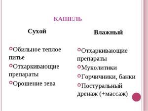 Как различить кашель сухой или влажный. Сухой и мокрый кашель: причины и чем они отличаются