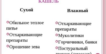 Как различить кашель сухой или влажный. Сухой и мокрый кашель: причины и чем они отличаются