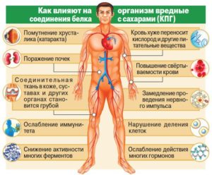 Что выводит пурины из организма. Каковы наиболее опасные последствия отложения солей? Опасное воздействие вещества