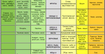 Ощелачивание организма пищевой содой в домашних условиях – правила приема, отзывы. Ощелачивание организма в домашних условиях: польза и вред, способы, последствия