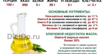 Сколько кальция в кунжуте? Как есть кунжут, чтобы усваивался кальций? Кунжутное семя: польза и вред, как принимать. Кунжутное масло. Полезные свойства и противопоказания