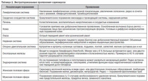 Саркоидоз легких - симптомы. Неврологические аспекты саркоидоза (нейросаркоидоз)