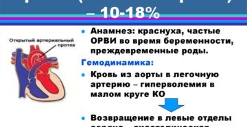 Порок сердца незаращение боталлова протока. Открытый артериальный Боталлов проток (ОАП): причины незаращения у детей, симптомы, как лечить