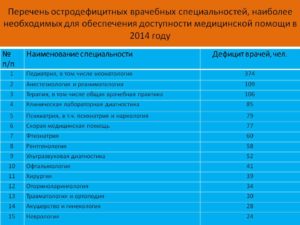 Перечень специализаций врачей. Профессии в медицине. I. Медицинские работники