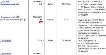 Anti ascaris igg отрицательный. Проведение и результаты анализа. Подготовка к анализу