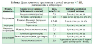 Можно ли давать спазмалгон собаке. Анальгин собакам: противопоказания, дозировка и инструкция. Типы обезболивающих препаратов