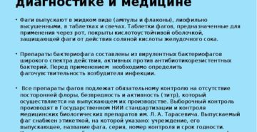 Бактериофаги, применение в медицине. Использование бактериофагов в медицине и не только