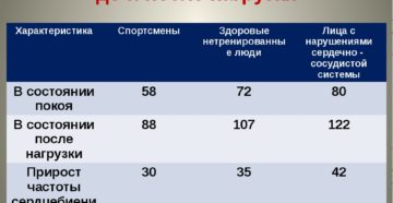 Какое давление считается нормальным при физической нагрузке. На сколько повышается давление при нагрузке