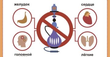 Почему после курения кальяна болит голова или тошнит? Причины тошноты при курении кальяна