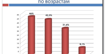 Как повысить шансы на успех ЭКО? Успешность эко - шансы забеременеть