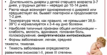 Сколько длится ротавирусная инфекция. Сколько дней длится ротавирусная инфекция