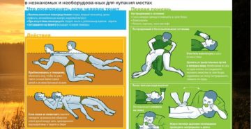 Спасение утопающего: способы, основные правила, алгоритм. Действия при спасении утопающего. Основные правила спасения утопающего