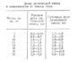 Литическая смесь от температуры взрослым и детям: дозировка. Литическая смесь – дозировка взрослым