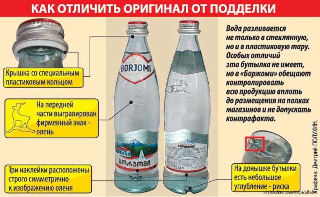 Минеральная вода Боржоми: показания и противопоказания. Боржоми: рецепты, сколько можно пить в день, как отличить от подделки