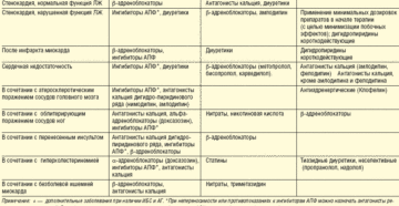 Гомеопатическое лечение Сепией: показания к применению. Сепия комп – инструкция, применение, аналоги, показания, противопоказания, действие, побочные эффекты, дозировка, состав